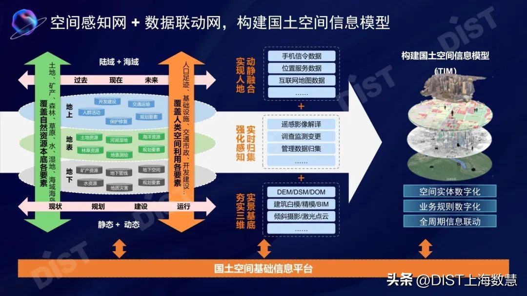 罗亚:面向国土空间数智化治理的规划实施监测网络建设实践与思考
