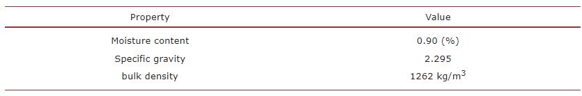 制备用于富集痕量铂（IV）的石墨烯基气凝胶吸附剂