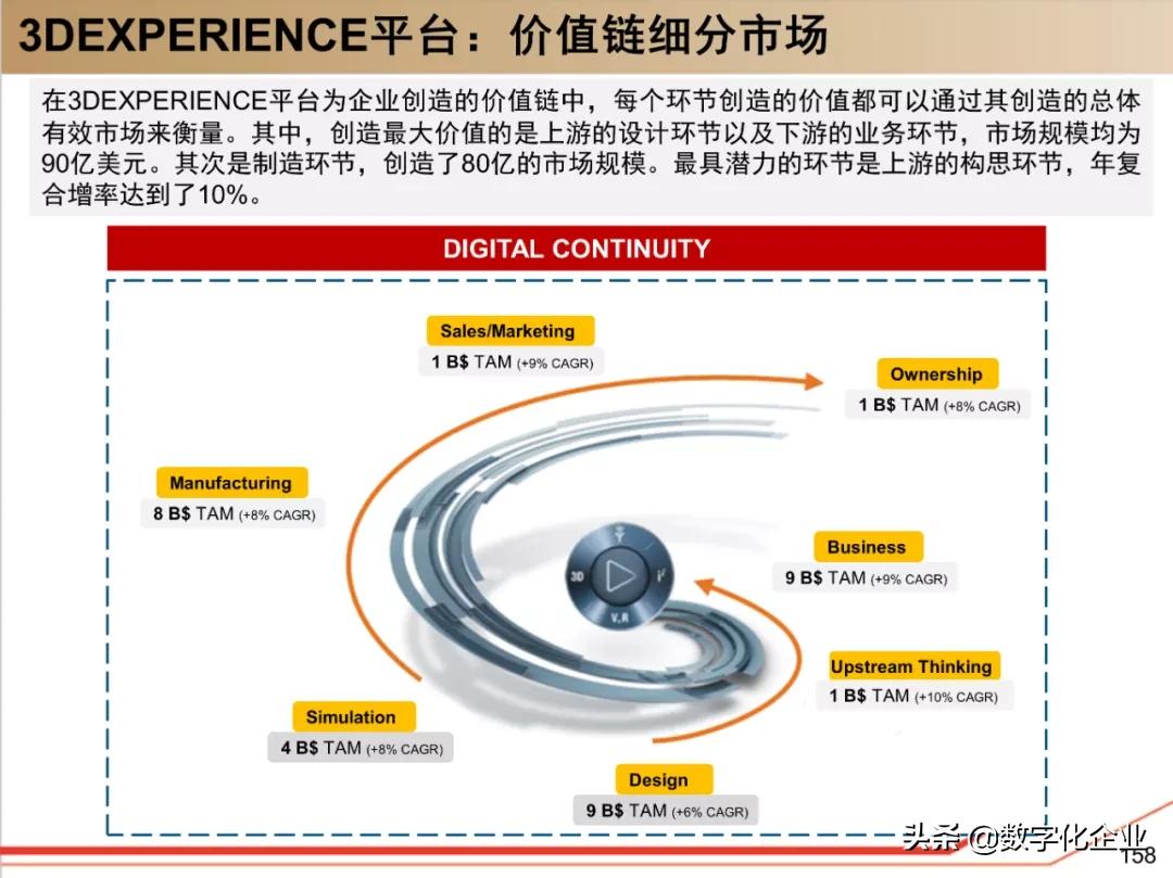 dassault杈剧储,100椤祊pt娣卞害瑙ｆ瀽