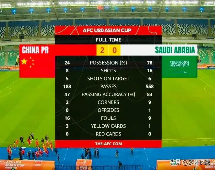 国足u20打日本,u20国足掀翻卫冕冠军