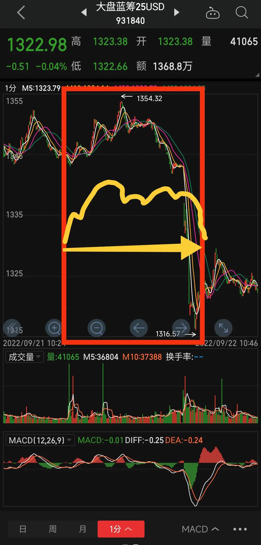 股票5分钟k线图操作技巧,股票5分钟k线图买卖技巧实操