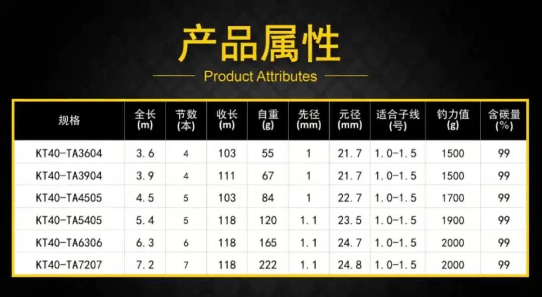 野钓鲫鱼7.2综合竿推荐,野钓6.3米鲫鱼竿推荐调性