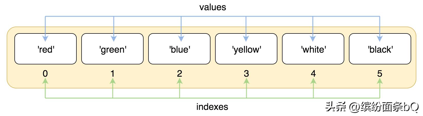 python提供的四种基本数据类型,python各种数据类型及常用方法