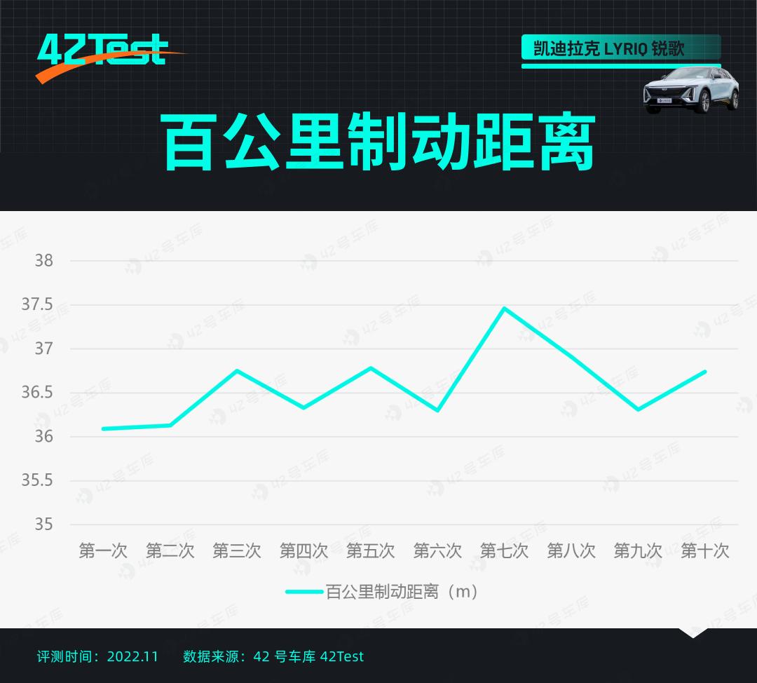 翻身当大哥,锐歌行不行?|42Test