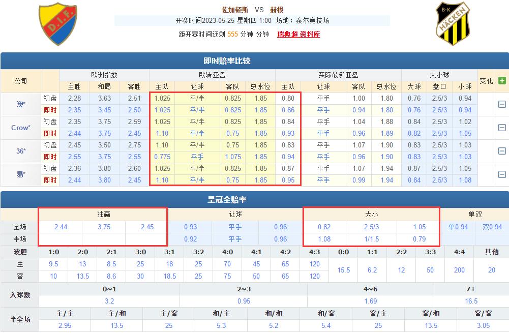 今日竞彩卡斯鲁厄vs汉堡推荐,竞彩德累斯顿vs斯图加特赛事分析
