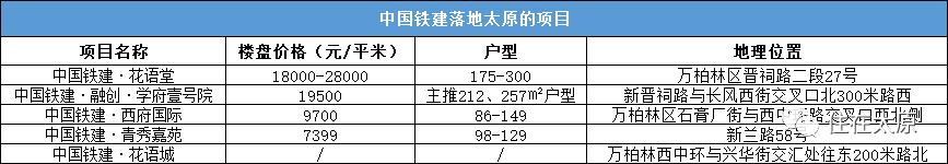 太原国资委最新项目,央企落户太原