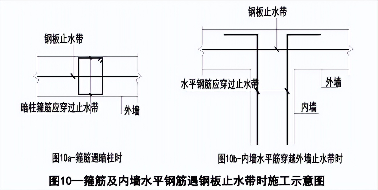 防空地下室施工,防空地下室透水施工