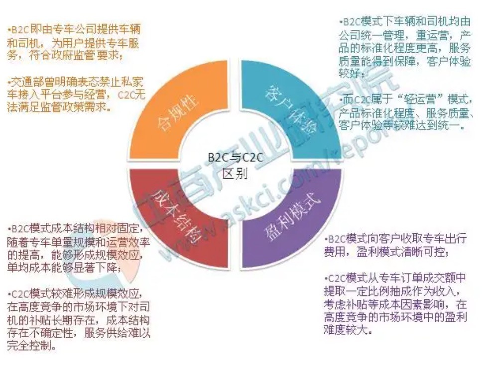 网约车行业分析报告,网约车行业分析