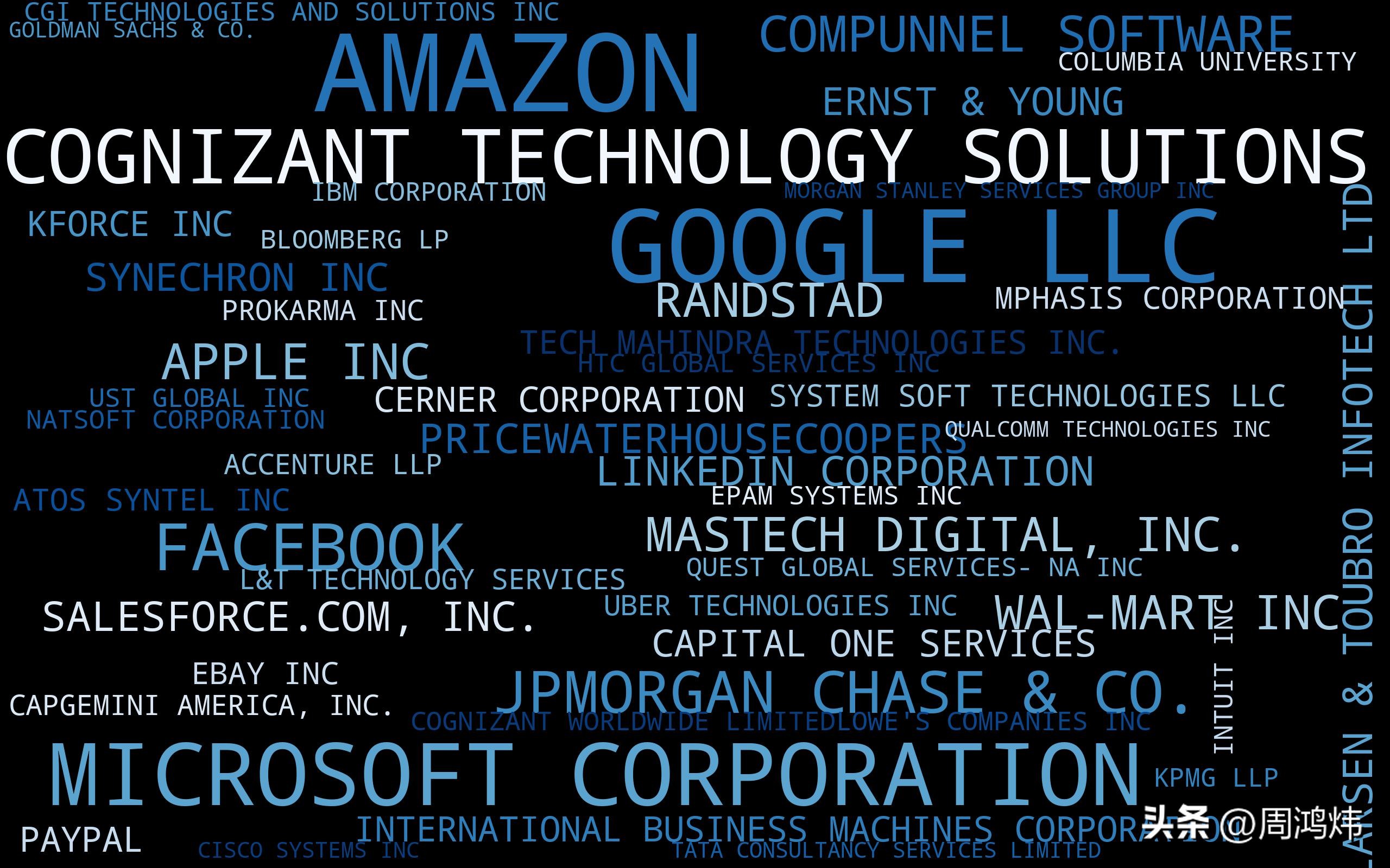 美国留学生找工作有什么优势,留学生美国就业最好的专业