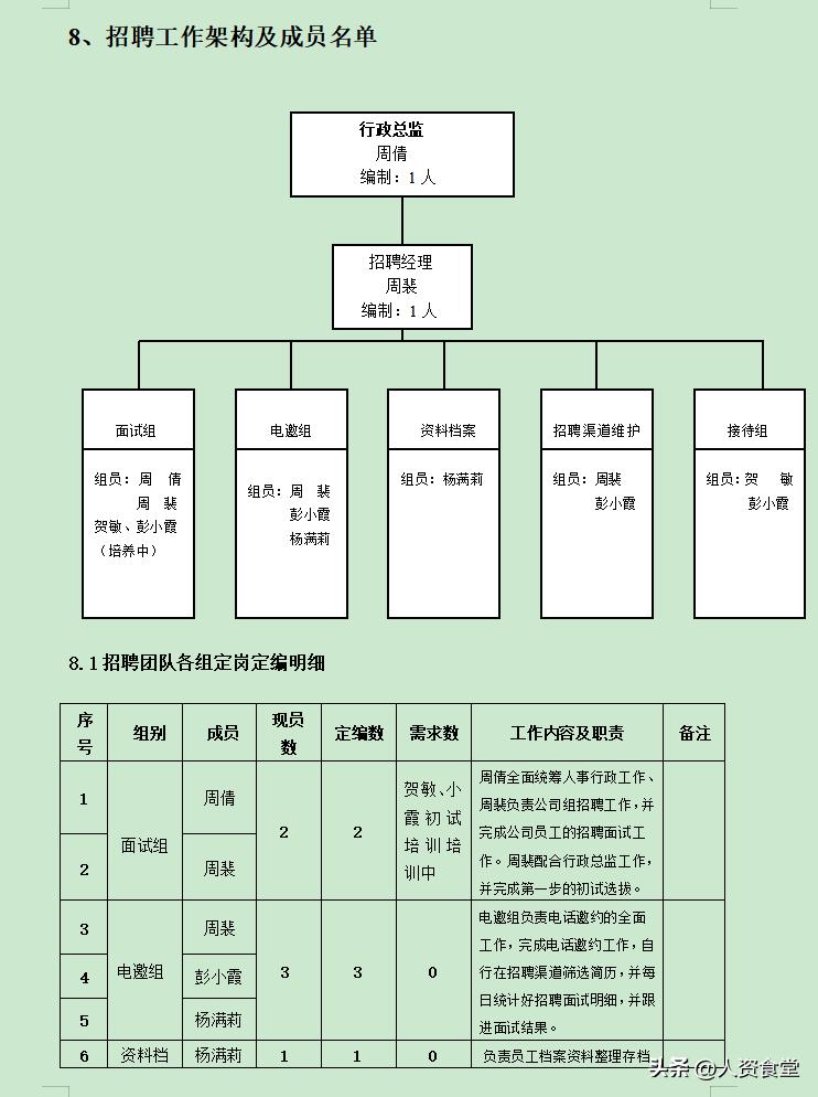 2023年招聘计划表,2023年公司年度招聘计划方案