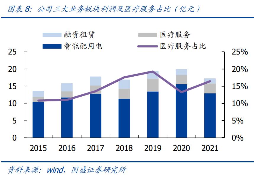 三星医疗业绩大增,三星医疗新消息