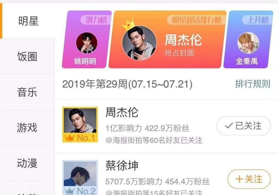 周杰伦最伟大的作品破3亿,周杰伦最伟大的作品赚了多少钱