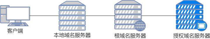 dns解析示意图,dns原理图讲解