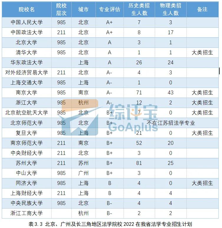 比较适合女生的六大专业,这4所大学最适合低分考生报考