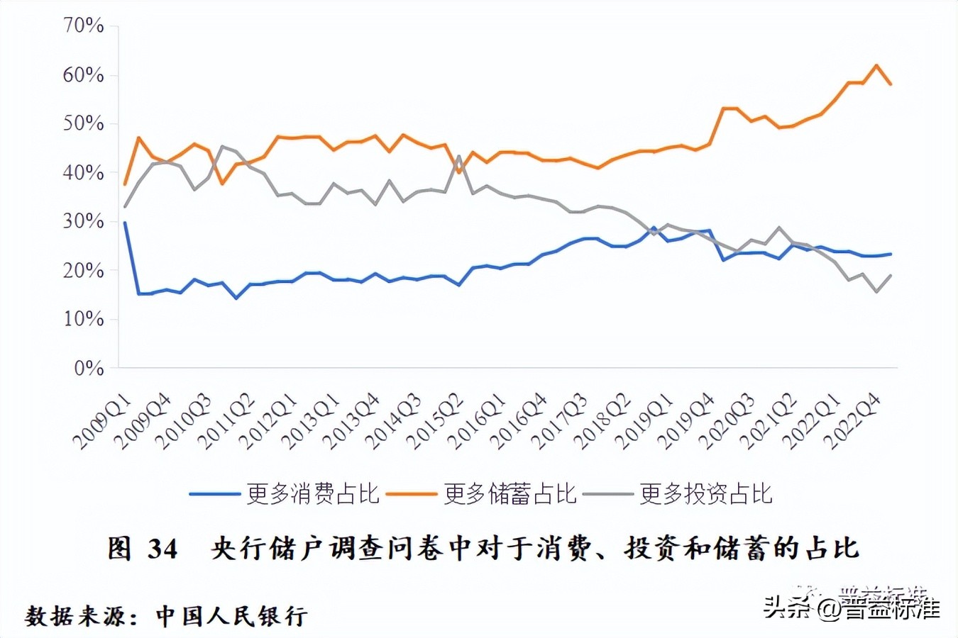 对未来财富管理业务的展望,财富管理发展趋势分析