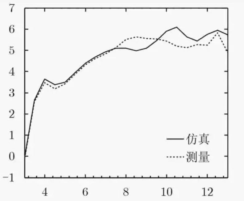 如何知道数控机床刚性好不好,如何判断数控机床什么系统的