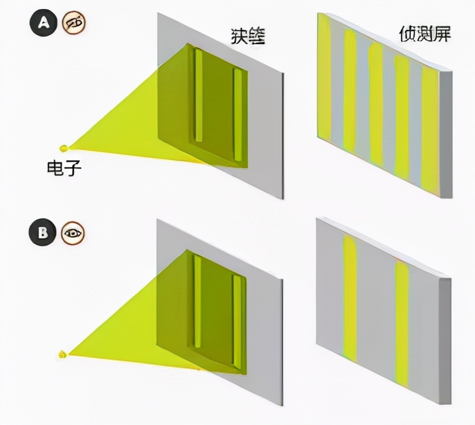 爱因斯坦最恐怖的实验,爱因斯坦闪电实验