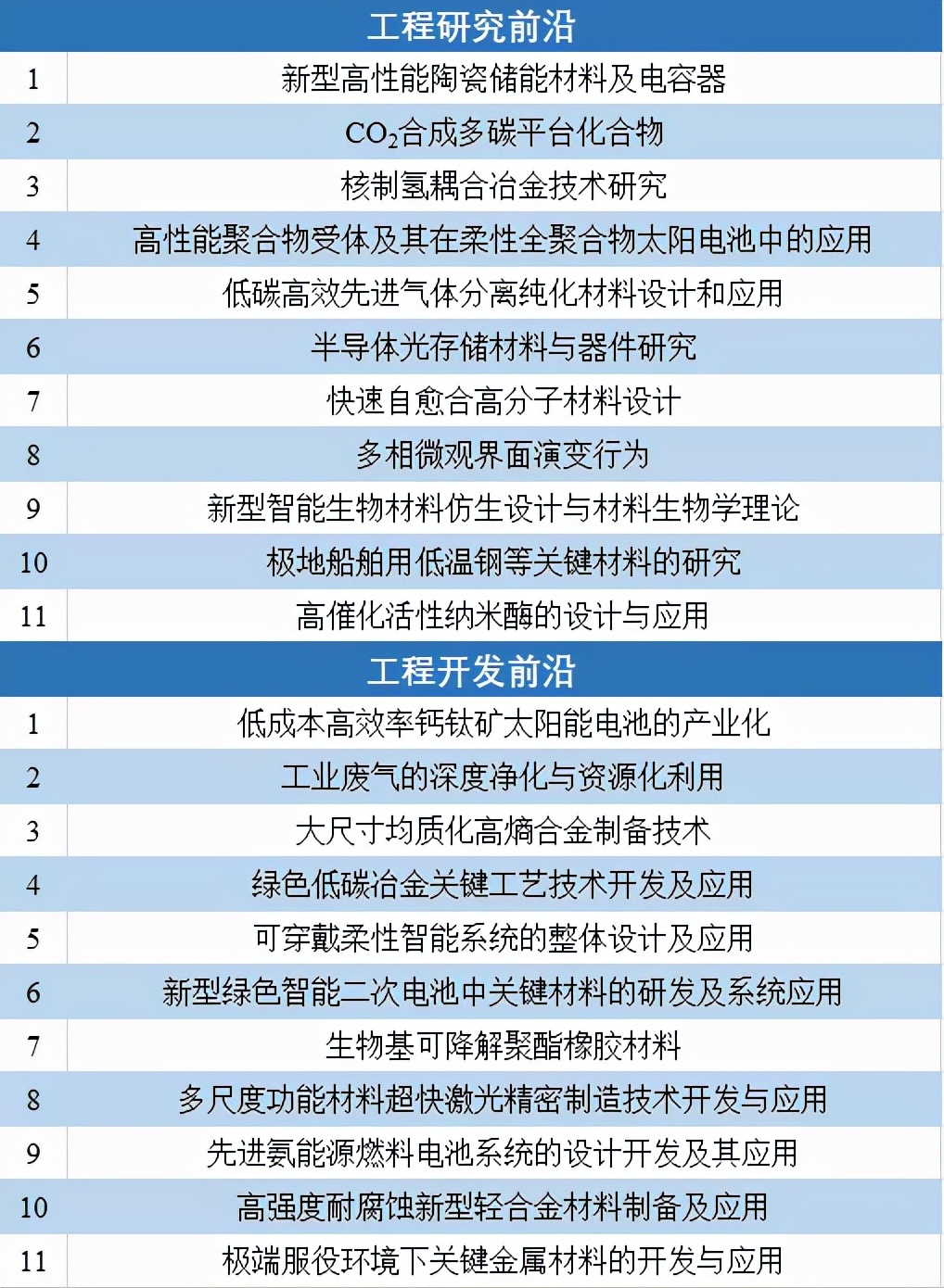 鍏ㄧ悆宸ョ▼鍓嶆部2021,2021鍏ㄧ悆鍗佸ぇ宸ョ▼鎴愬氨