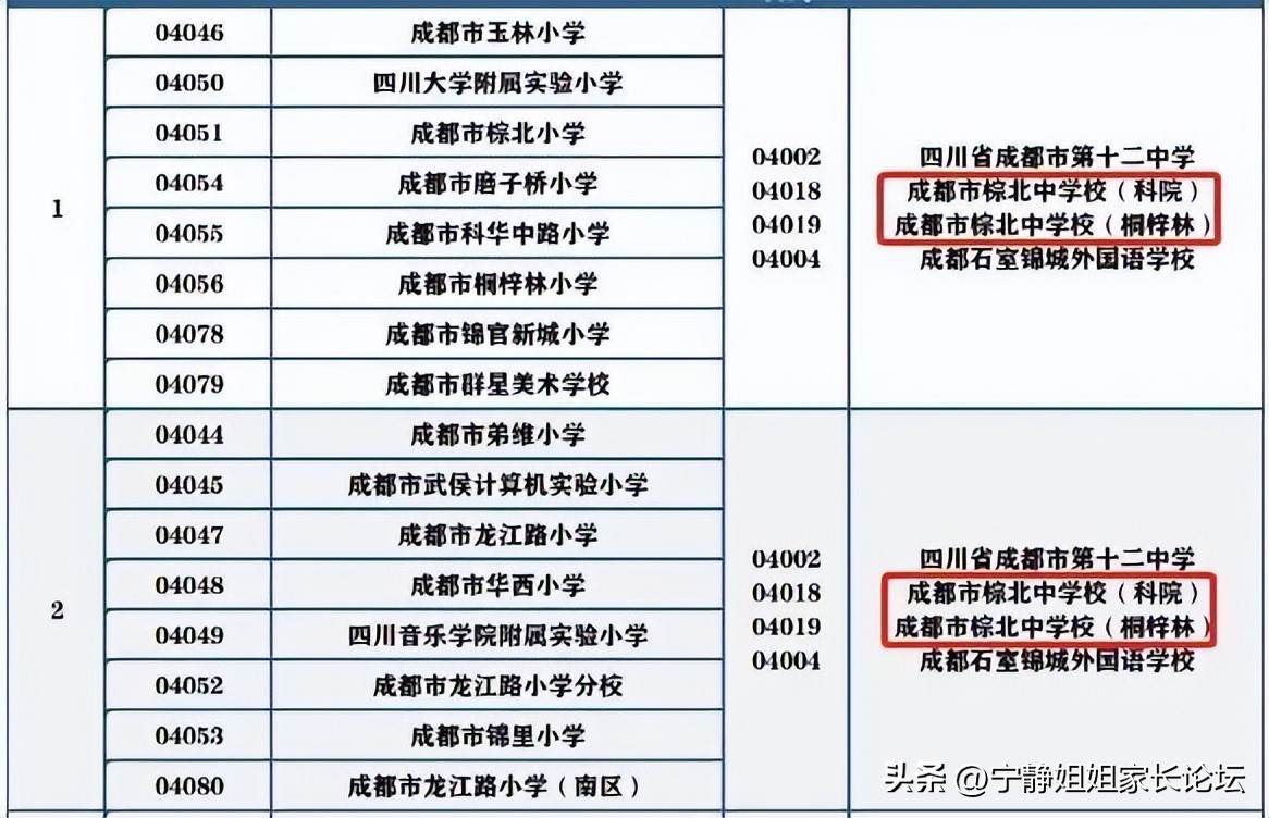成都七中对应的小学,成都七小联中