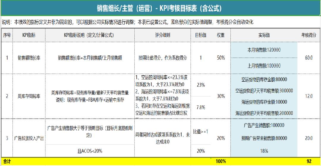 谈一谈亚马逊成功的关键点,想做亚马逊应该先了解什么