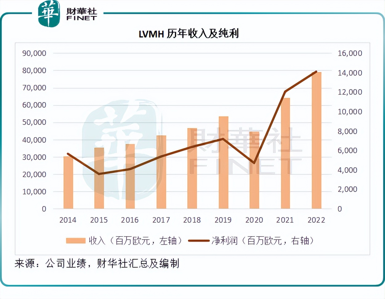 财华洞察新动向,财华洞察