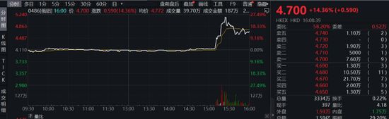 俄罗斯股市暴力反弹,俄罗斯股市大盘指数涨回去了吗