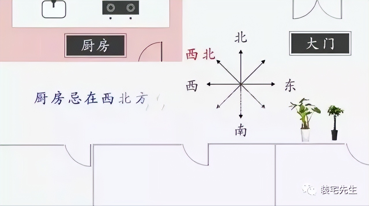 灶台三不对,灶台三不向是指
