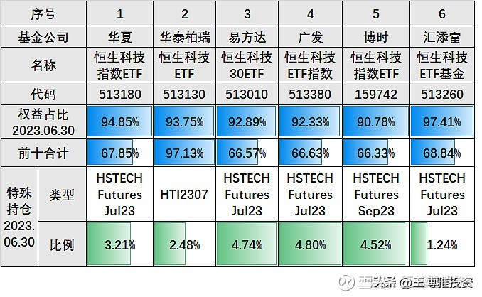恒生科技指数etf值得买吗,恒生科技十大重仓股