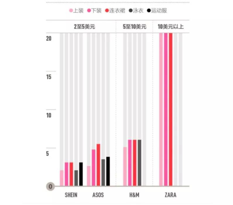 欧美市场反快时尚呼声愈烈，中国出海女装品牌如何应对ESG挑战？