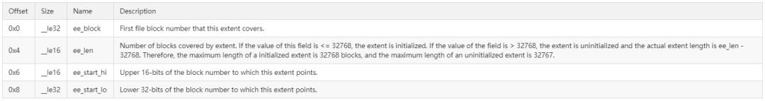 创建ext4文件系统失败,ext4文件系统中文名称