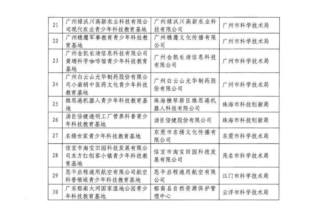 全国科普教育基地如何申请,青少年农业科普基地可行性报告