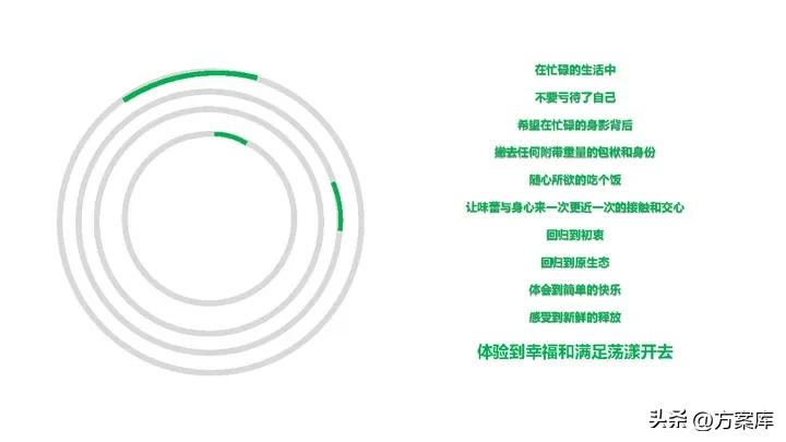 香菇酱实体店营销策略,仲景香菇酱整合营销传播