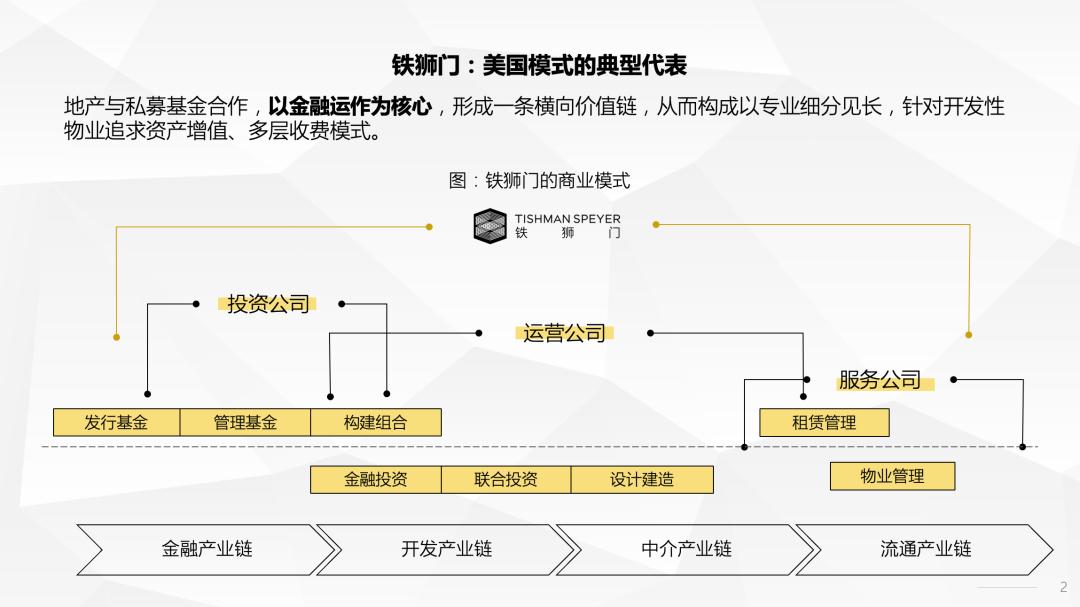 一分钟如何学会ppt设计,工作5年精心整理的22gppt教程