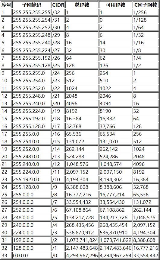ip地址无分类编辑的特点,ip地址介绍