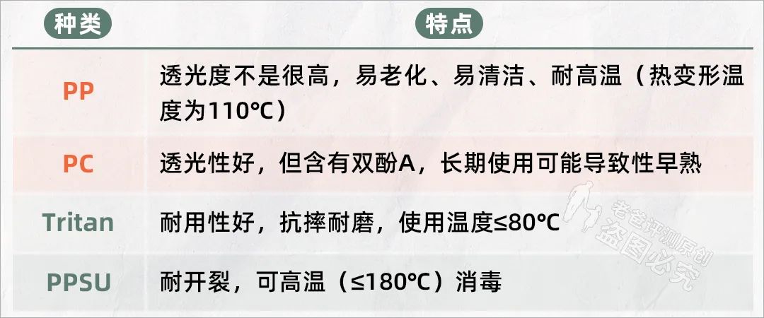 如何正确选择奶瓶和水杯,儿童水杯奶瓶推荐哪种