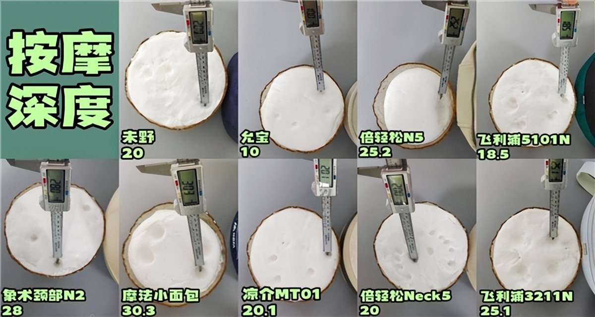 200元内超高性价比颈椎按摩器测评,品牌颈椎按摩器测评