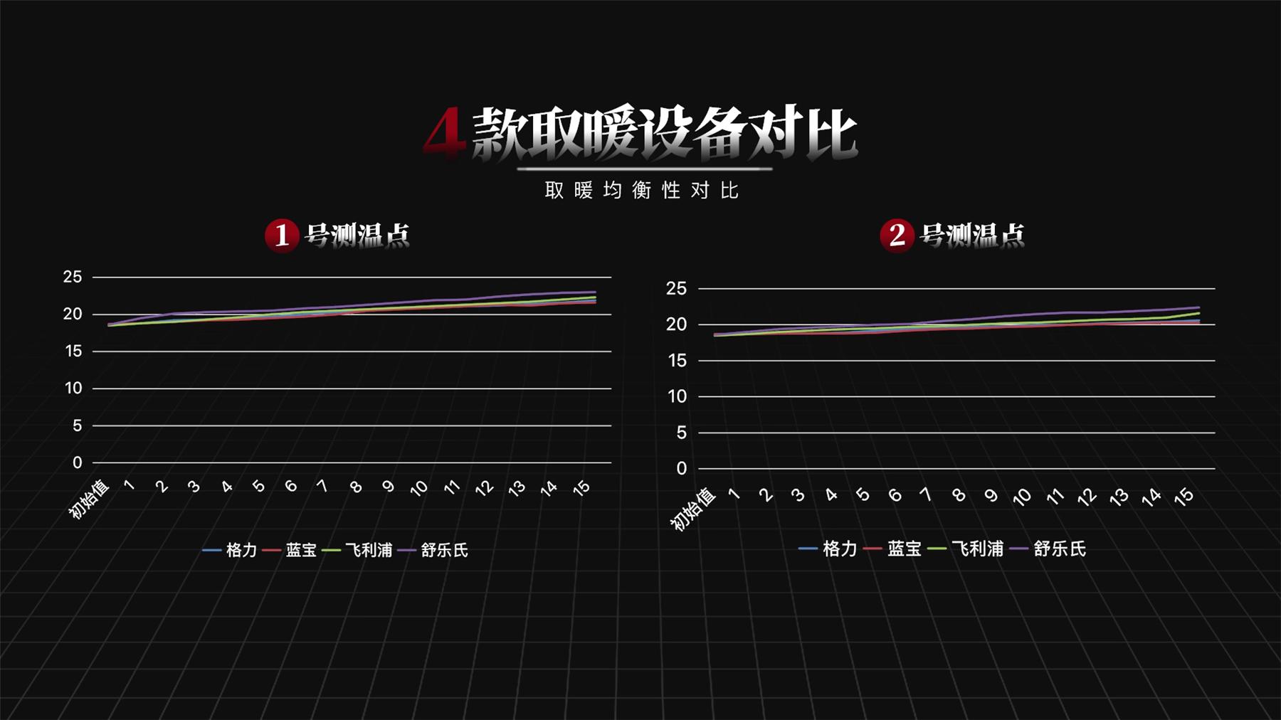 舒乐氏和百朗哪个取暖器好,取暖器蓝宝
