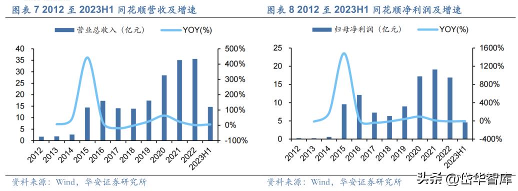 同花顺金融服务网金融资讯专家,金融数据服务同花顺