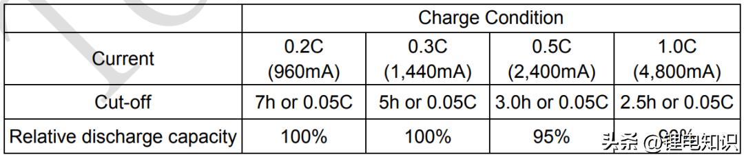 宁德时代和比亚迪电池厂家,比亚迪电池与宁德时代电池技术