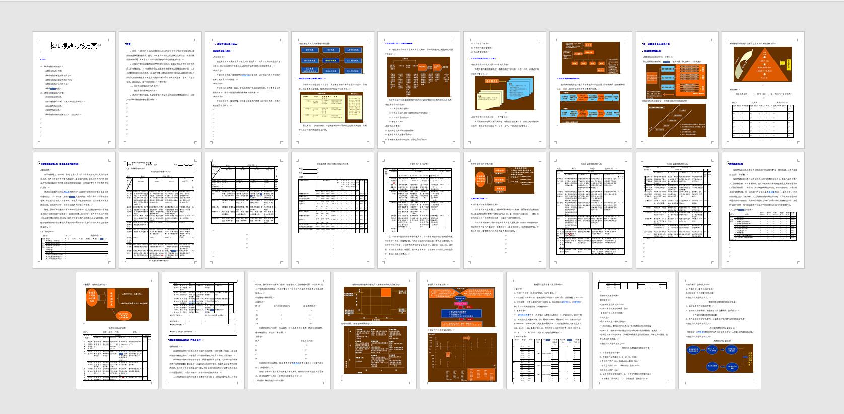 kpi指标达成年度汇总表模板,设计部门kpi考核指标怎么写
