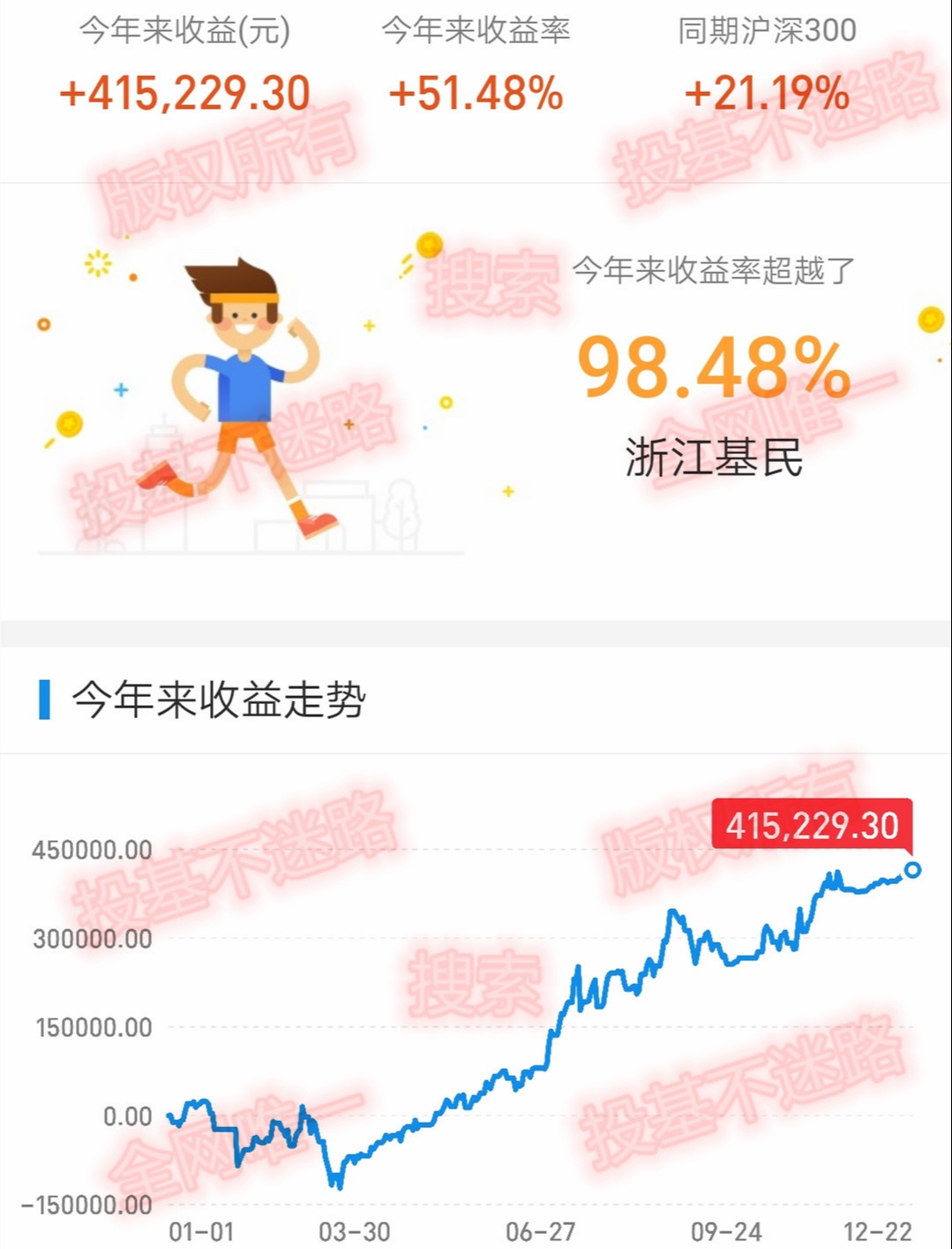 买基金前先搞清楚这几个要点,买基金后悔的三件事
