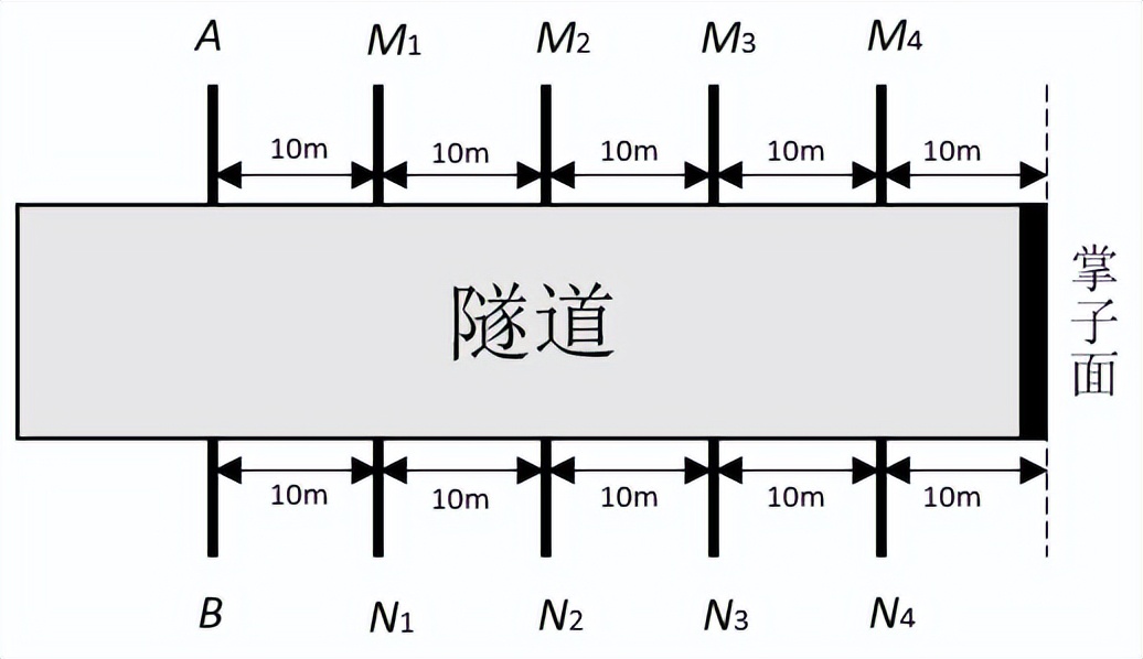 CFC复频电导法与TEM瞬变电磁法在云南玉墨隧道中的应用对比