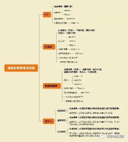 滋肽咖啡是不是传销,滋肽咖啡是骗局吗