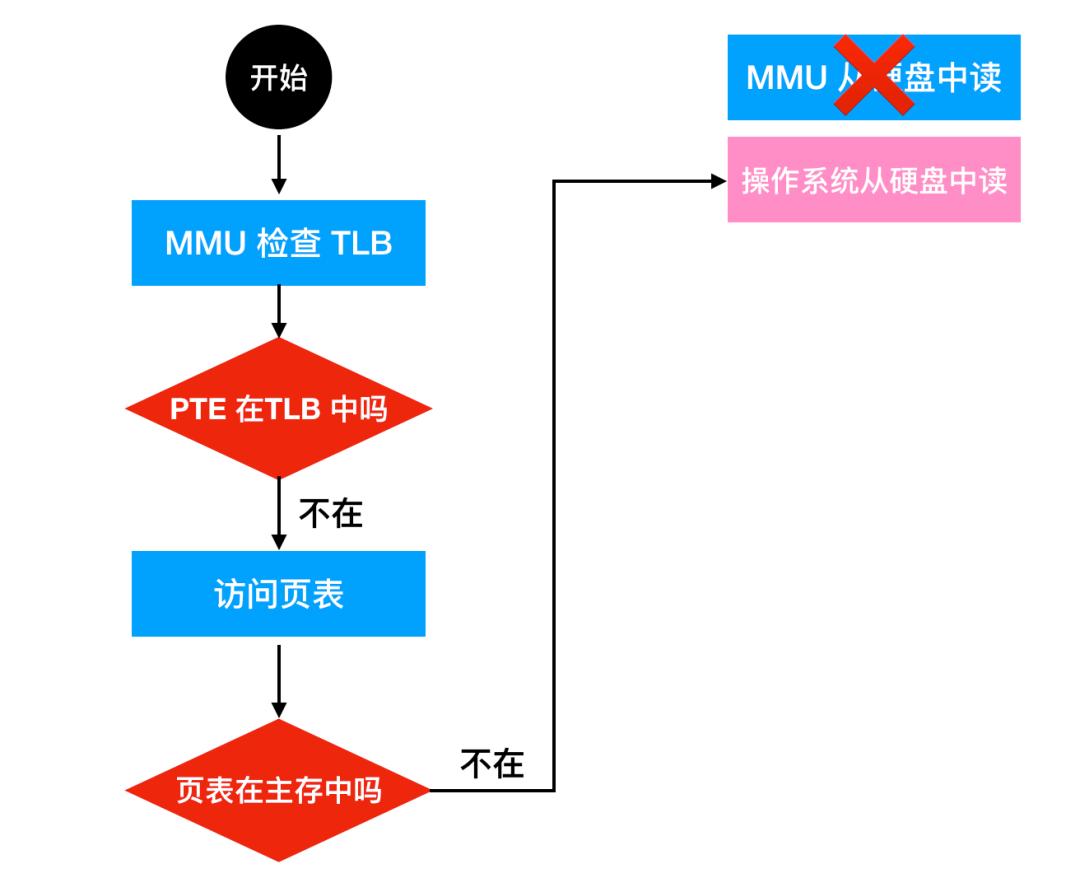 操作系统的管理cpu资源的功能,操作系统对cpu的管理是什么管理