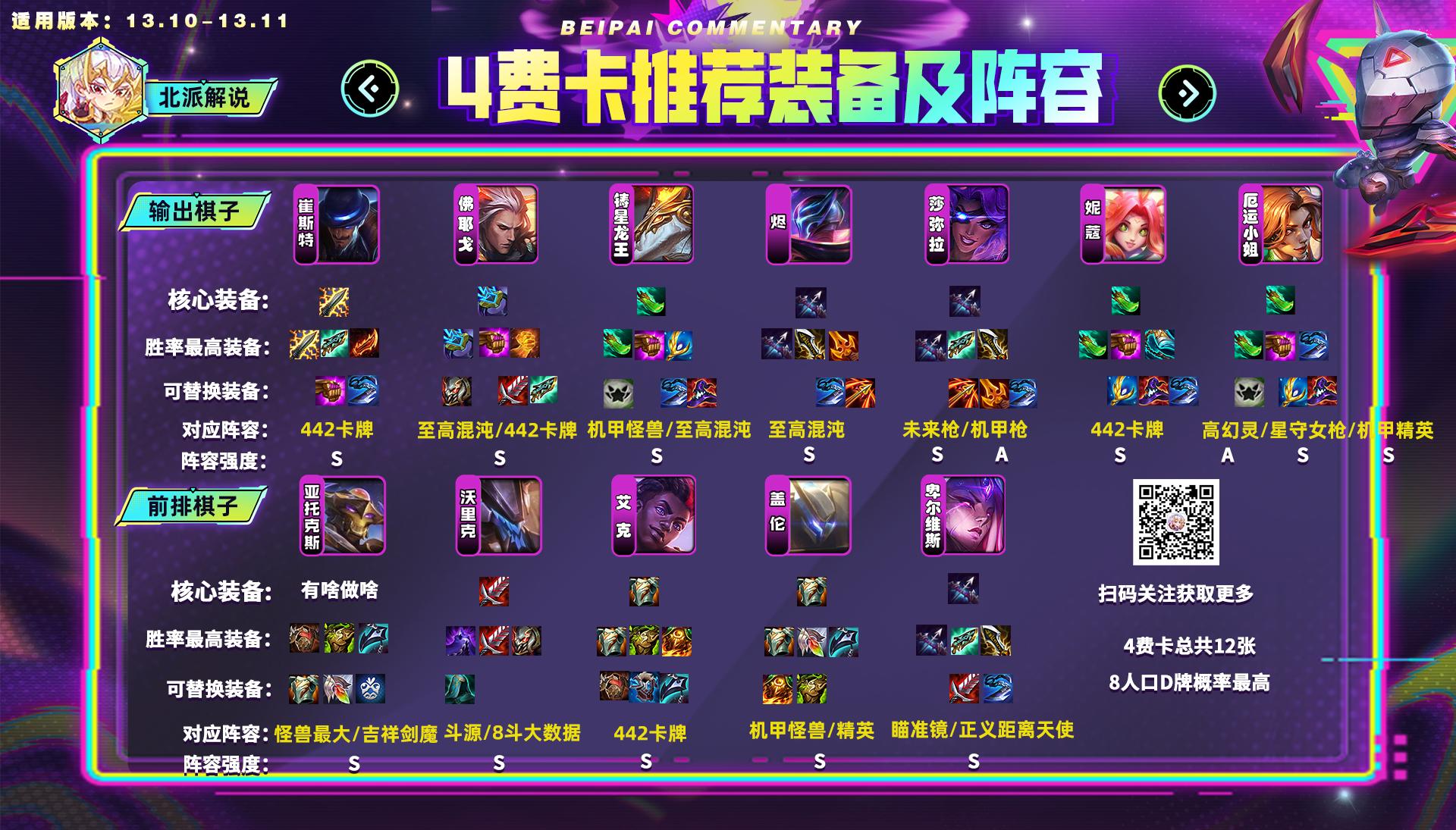 新版本云顶之弈阵容推荐五费,云顶全装备