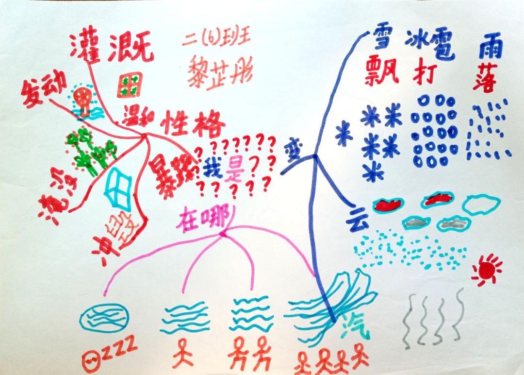 双减优秀案例从哪几个方面写,双减作业案例获奖范文