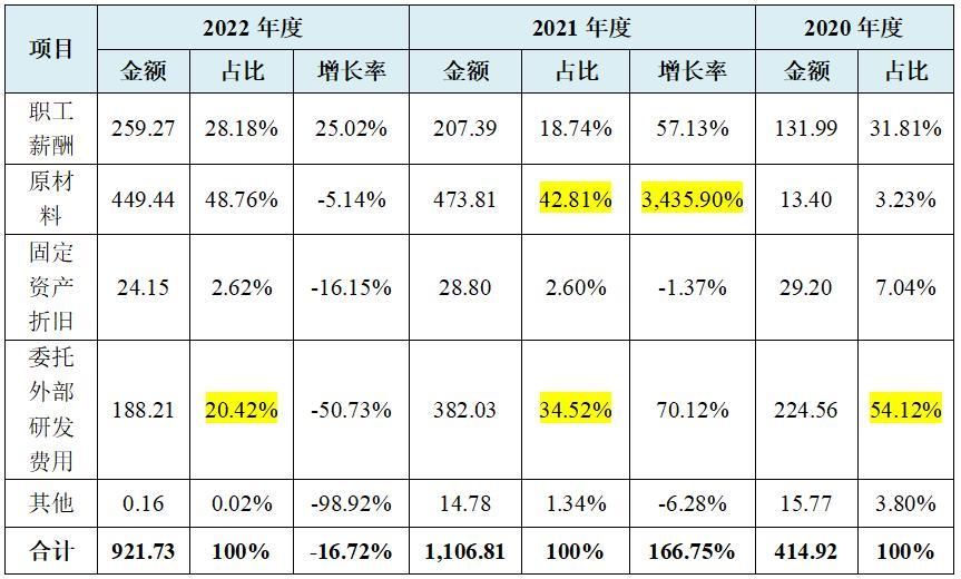 汉王药业科技进步,汉王药业年营业额