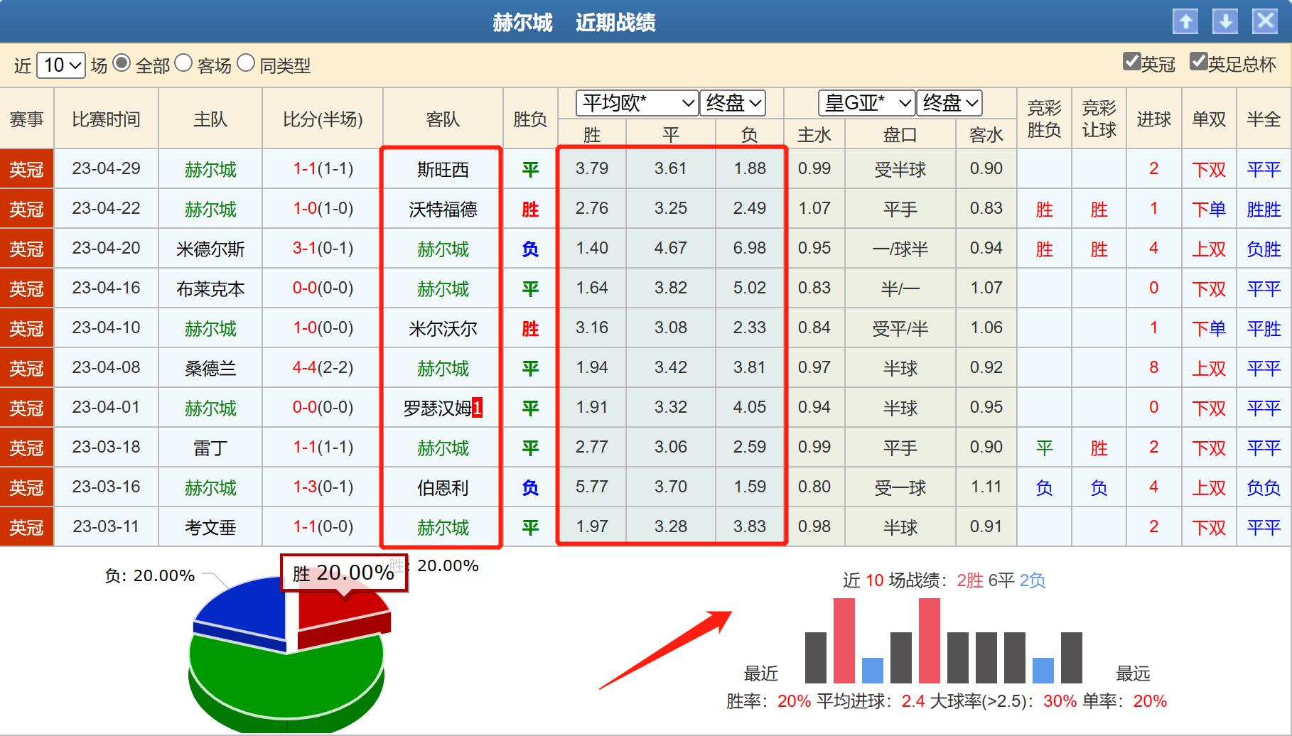 竞彩莱斯特城vs埃弗顿,竞彩周五004帕德博恩vs比勒费尔德