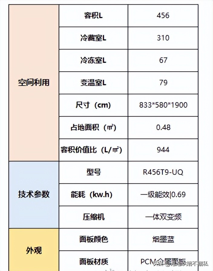 tcl455升t9白色超薄冰箱噪音评测,tclr460p12和r456t9冰箱哪个好