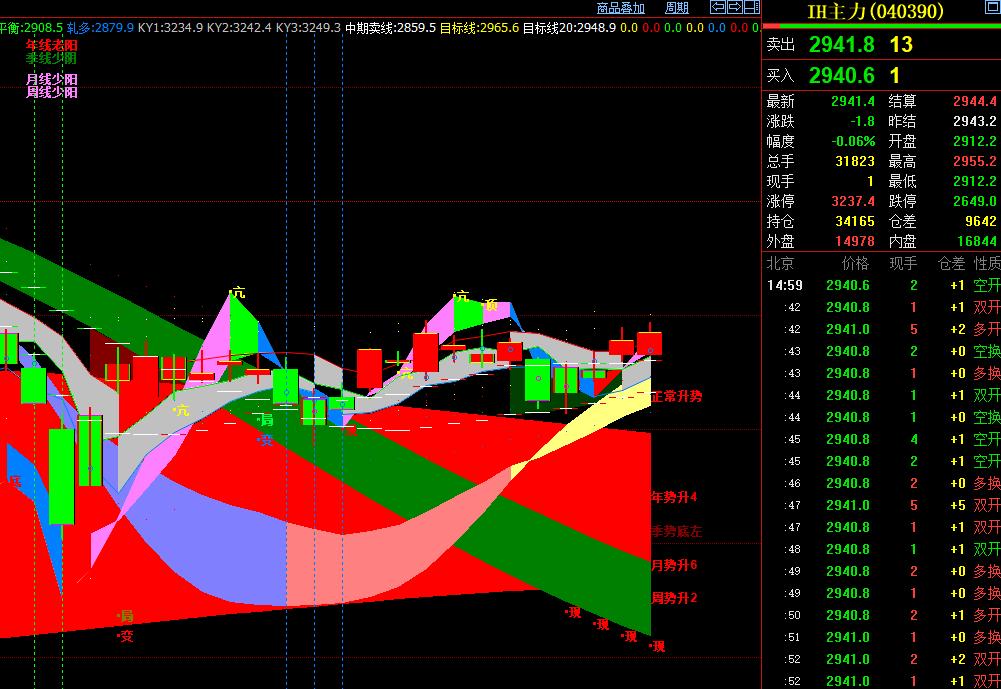 4月16日盘后股市分析,4月16日盘前分析